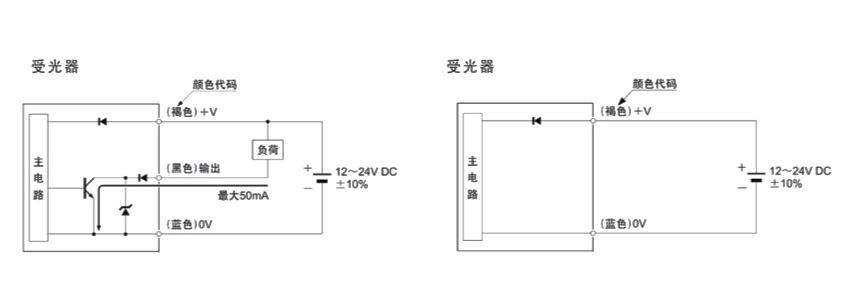 電梯光電開關傳感器的重要作用及優(yōu)勢介紹！