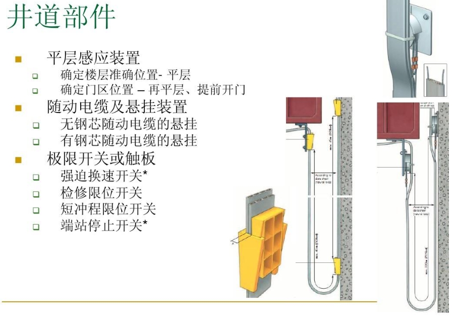 電梯中常見的6類傳感器