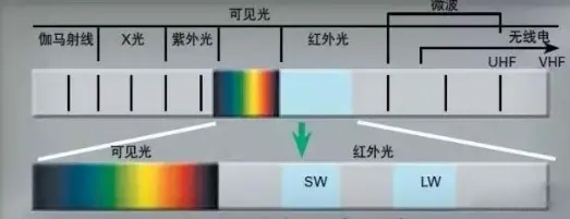 紅外線測溫儀的未來發展趨勢