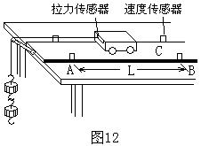 拉力傳感器的6大應用場景