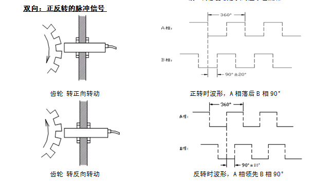 XR220正反轉雙通道轉速傳感器的特征