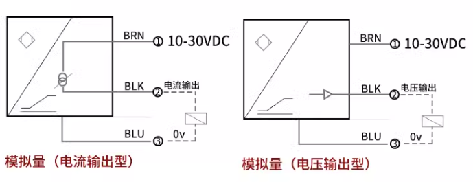 渦流傳感器高頻回路阻抗與哪些因素有關？