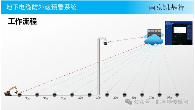 地釘故障檢測(cè)，確保安全，預(yù)防隱患