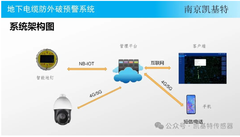 地釘故障預警系統，保障施工安全的重要利器