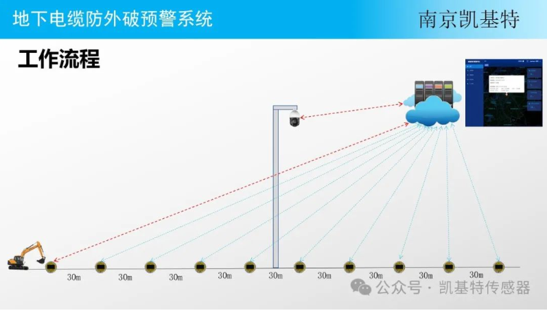 地釘數據處理平臺，讓土地管理更智能