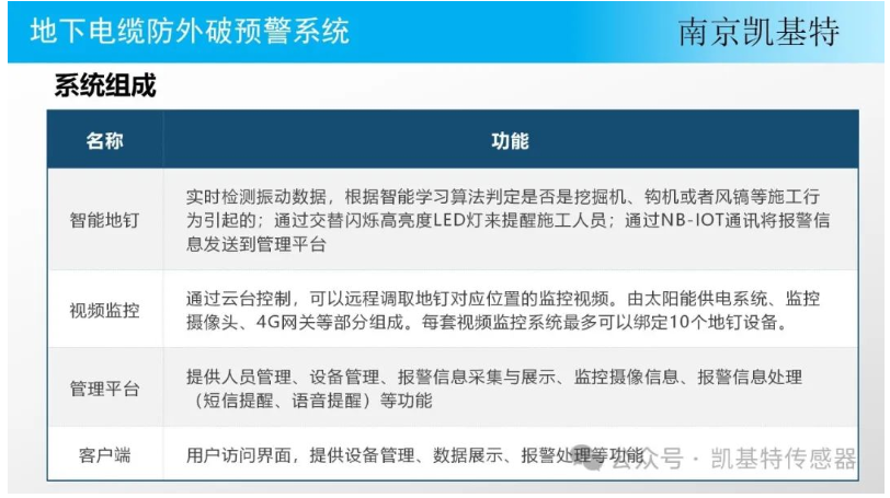 地釘實時預警，守護您的安全，預防可能的危險