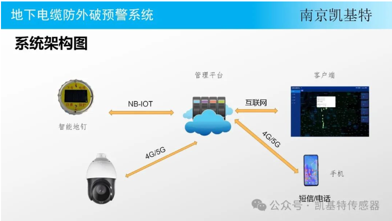 工業監控地釘，保障生產安全的得力助手