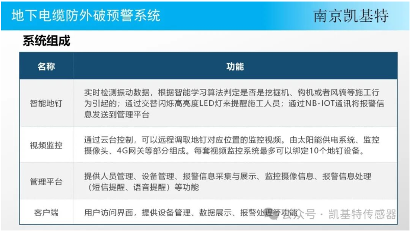 為工業(yè)設(shè)施保駕護航，一站解決地釘安裝難題