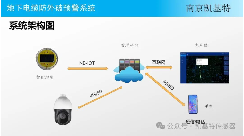 交通監(jiān)測地釘，守護道路安全的智能衛(wèi)士