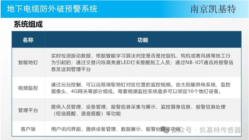 公共安全地釘，守護社區(qū)的堅實防線