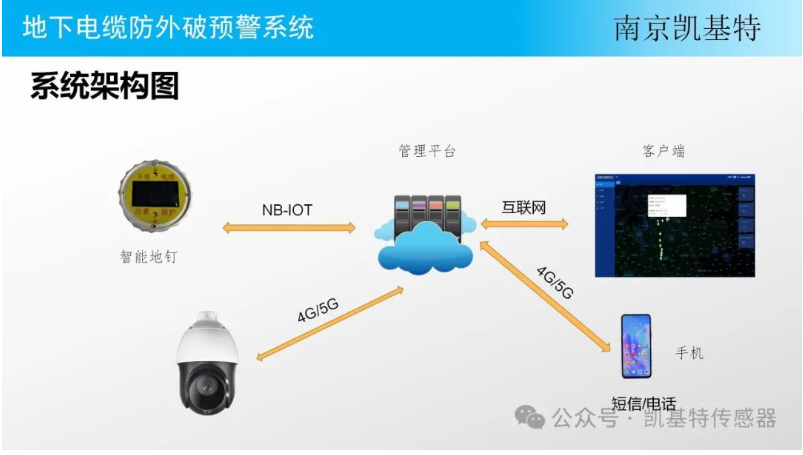 地釘數(shù)據(jù)分析技術(shù)，洞察土地利用新視角