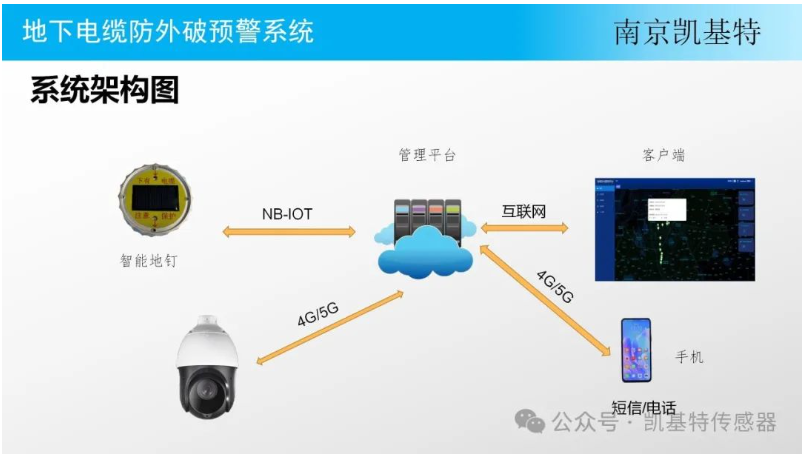 地釘安全技術，保障施工安全的關鍵